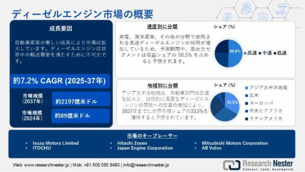 ディーゼルエンジン市場