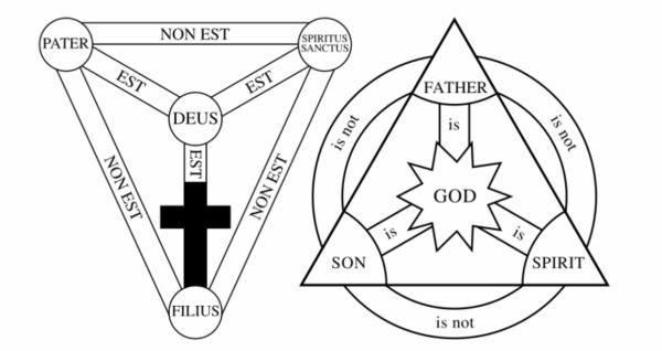 trinity