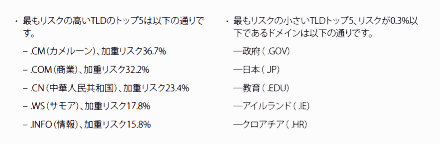 マカフィーのドメイン調査 2009年 危険なドメイン.com(2位)と中国(3位) 安全なドメイン.gov(1位)と.jp(2位)